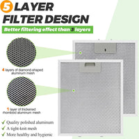 Filtre de Hotte Aluminium 320 x 260 mm, Lot de 3