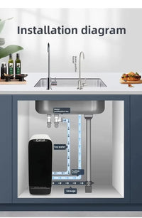 Osmoseur Sous Évier 600 ou 800 GPD avec Affichage TDS et Robinet