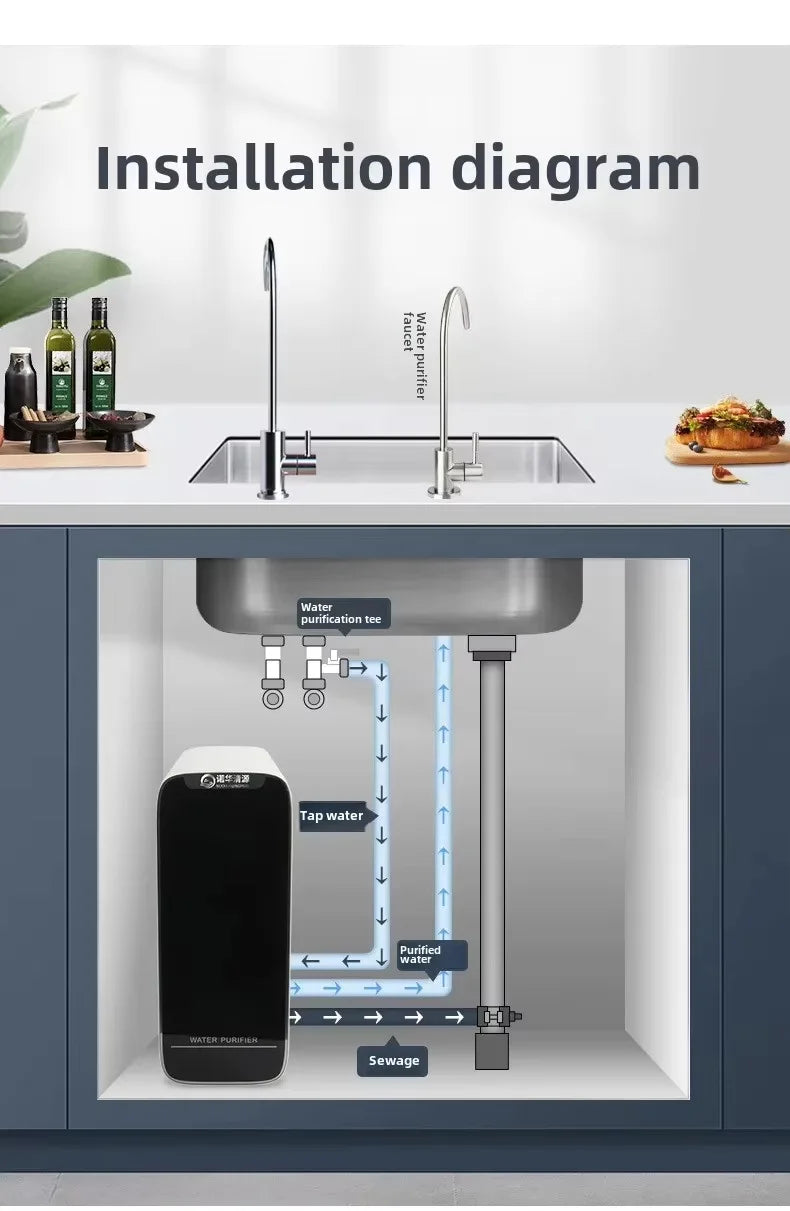 Osmoseur Sous Évier 600 ou 800 GPD avec Affichage TDS et Robinet