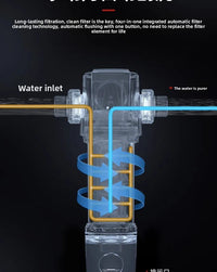 Préfiltre d'Eau Toute la Maison Auto-Nettoyant, Tamis Inox 316, 40 Microns
