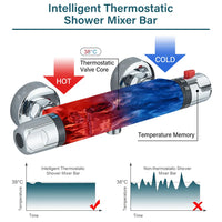 Mitigeur de Douche Thermostatique Mural Affichage Digital