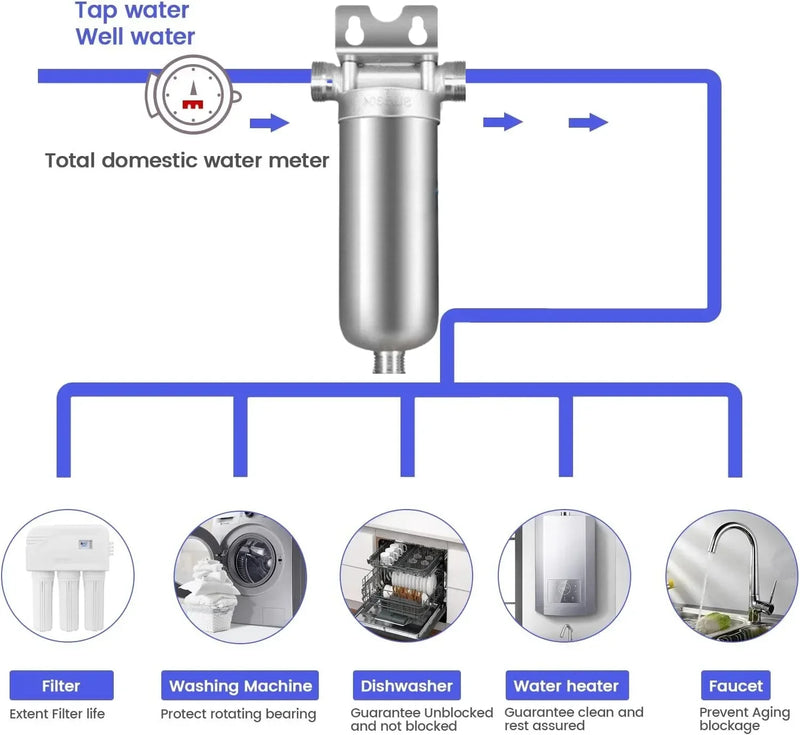Préfiltre à Sédiments Inox 304 Toute la Maison, Tamis 40 Microns
