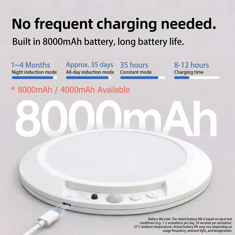 Plafonnier Cuisine Rond Sans Fil Batterie 4 000 mAh, Détecteur et Minuterie