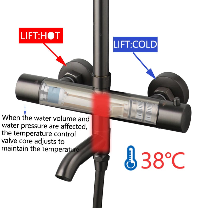 Colonne de Douche Thermostatique Ronde avec Bec de Baignoire, 6 Finitions