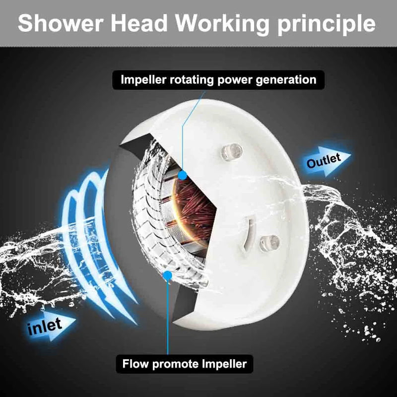 Pommeau de Douche à Hélice LED Haute Pression Noir