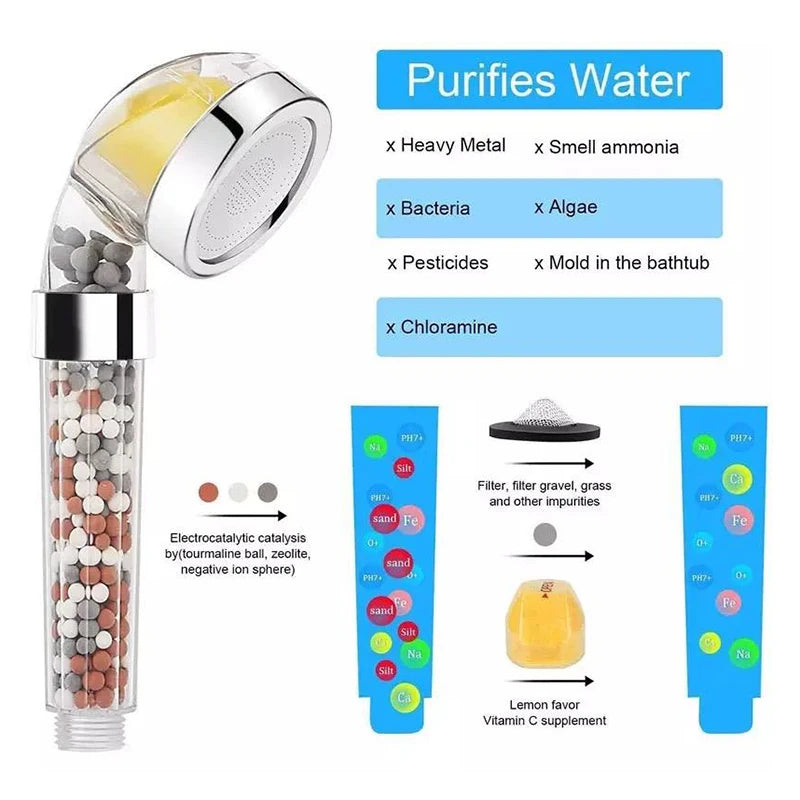 Pommeau de Douche Vitamine C Filtrant Parfumé Citron, Rose, Lavande ou Jasmin