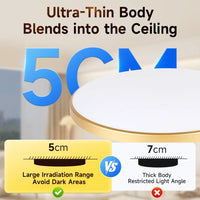 Plafonnier LED Rond Cuisine Ultra-Plat 5 cm Gradable, 30 ou 40 W