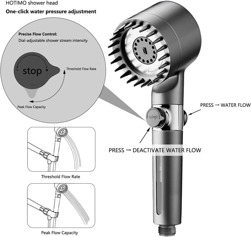 Kit Pommeau de Douche Gris 3 Modes, 12 Filtres et 2 Supports