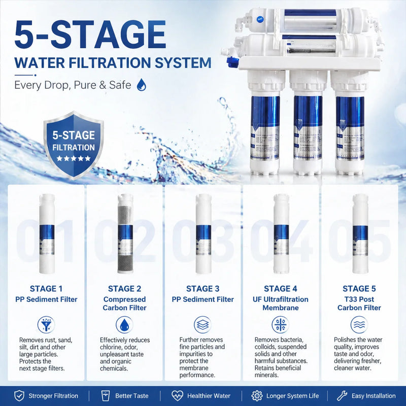 Filtre à Eau Sous Évier 5 Étapes, Purificateur par Ultrafiltration avec Robinet