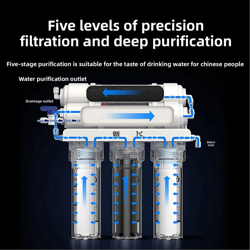 Filtre à Eau Sous Évier Ultrafiltration 5 ou 6 Étapes, Sans Électricité