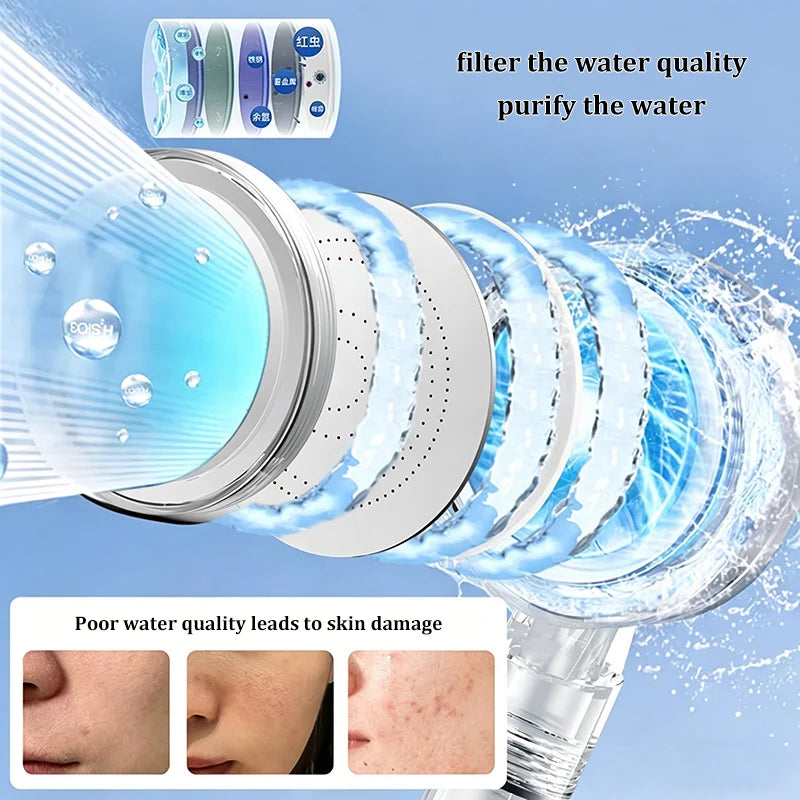 Pommeau de Douche Portable Double Filtration Anti-Chlore, Rond, Blanc ou Gris Fumé