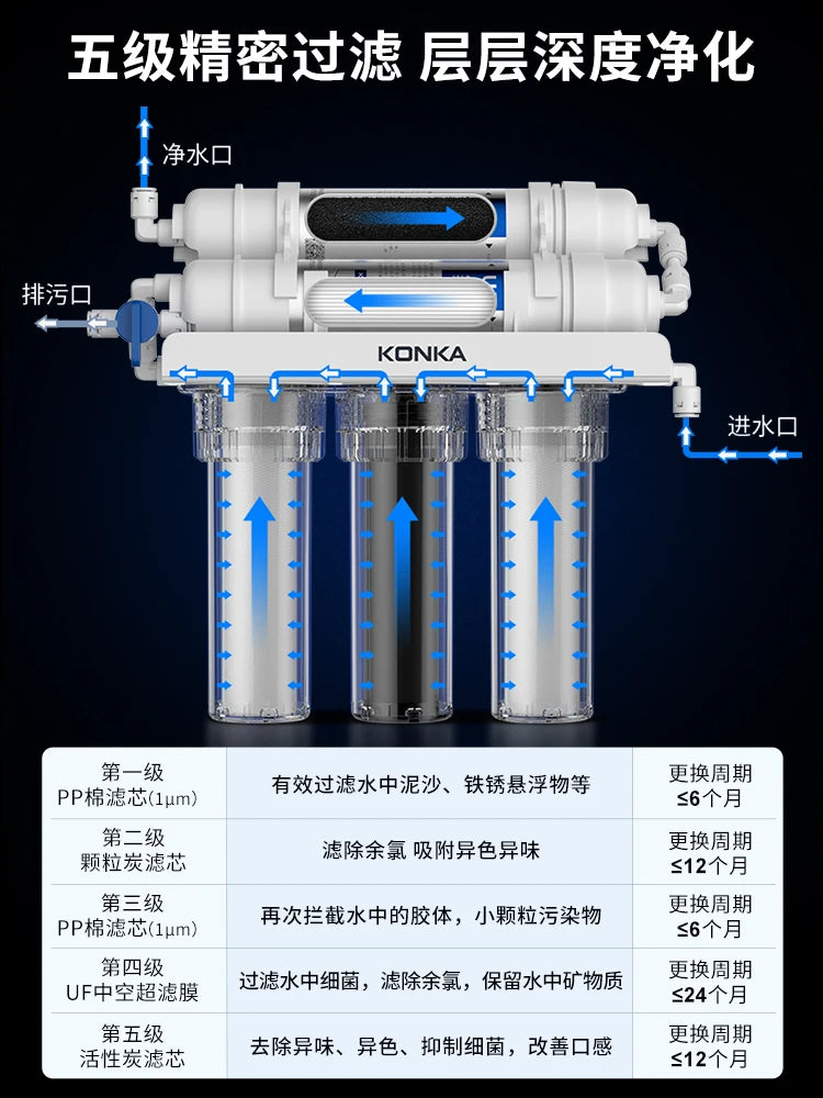 Filtre à Eau Sous Évier Ultrafiltration 5 ou 6 Étages, Sans Électricité