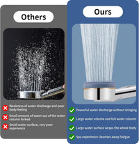 Pommeau de Douche à Boutons, Brosse Silicone Amovible, Accessoires à la Pièce