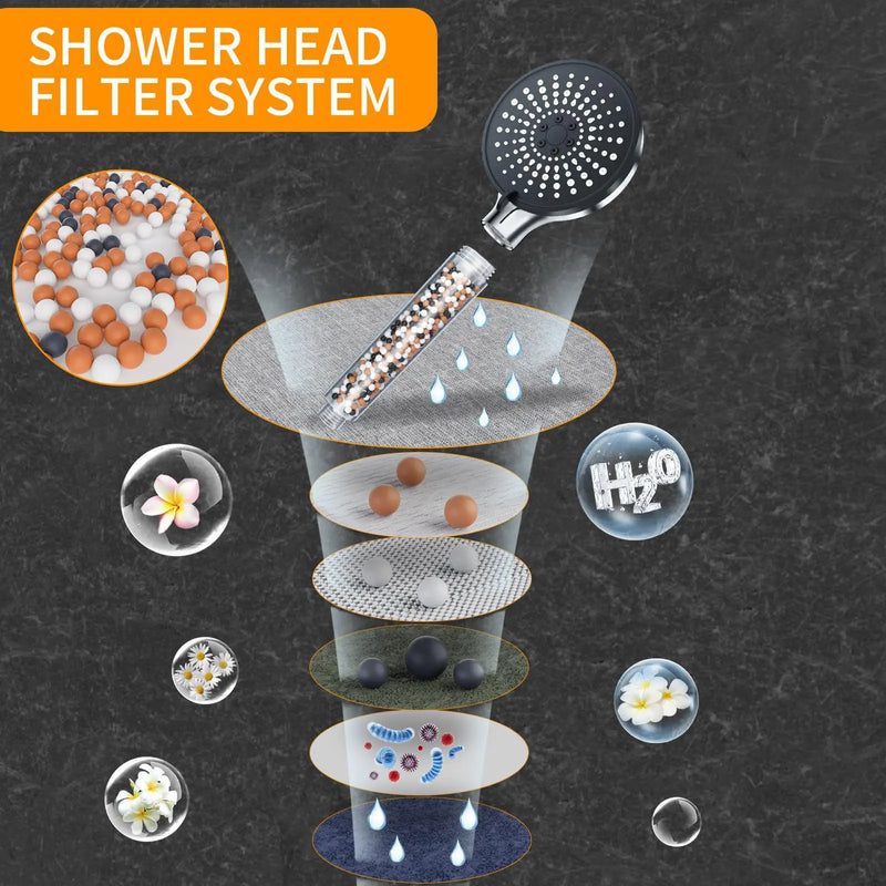 Pommeau de Douche Filtrant 5 Jets Économe en Eau avec Billes Minérales