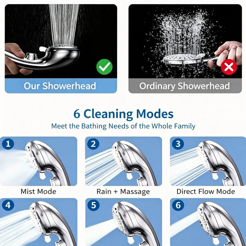 Pommeau de Douche à Main 6 Jets avec Bouton Stop, Chromé