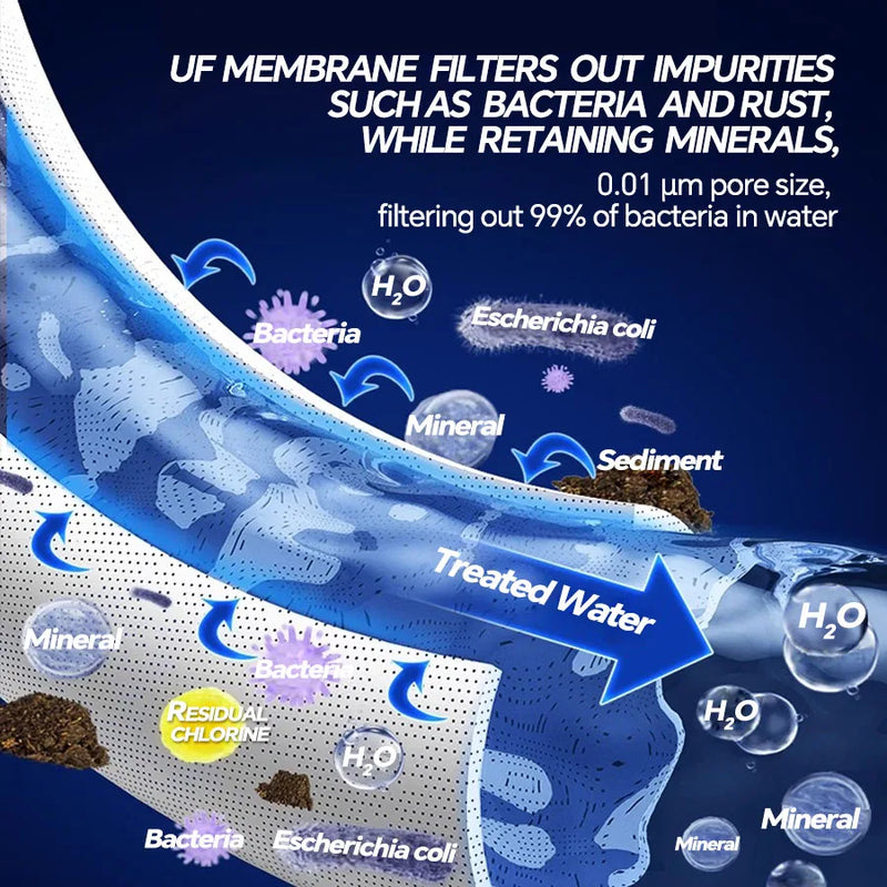 Filtre à Eau Cuisine Ultrafiltration 5 Étapes Inox avec Robinet