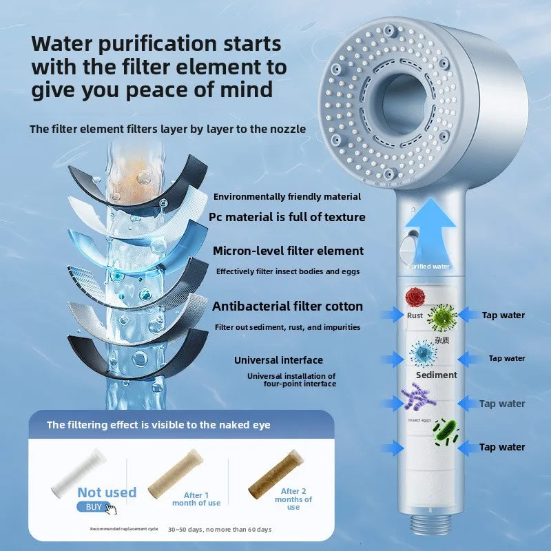 Pommeau de Douche Haute Pression 5 Modes avec 6 Filtres Gris, Blanc ou Bleu