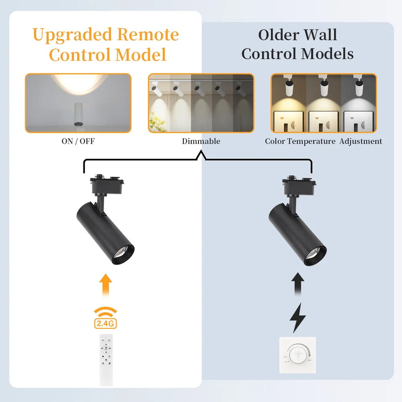 Spot LED sur Rail Dimmable, Kit 3 à 8 Spots 20 W avec Télécommande
