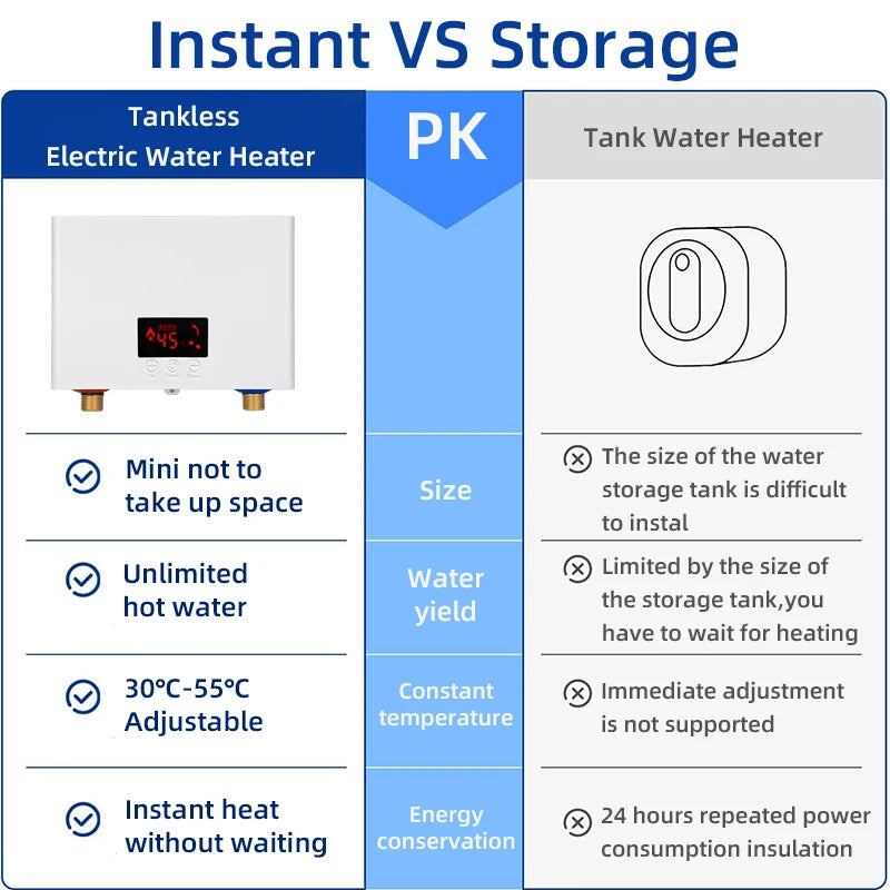 Chauffe-Eau Instantané Mural 3 000 W ou 5 500 W avec Télécommande