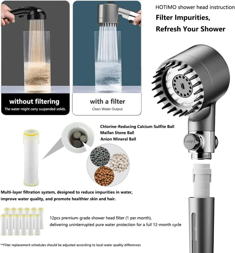 Kit Pommeau de Douche Gris 3 Modes, 12 Filtres et 2 Supports