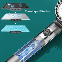 Pommeau de Douche Turbo Filtrant avec Flexible et Support