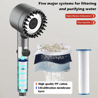 Pommeau de Douche Filtrant Haute Pression Massage avec Filtres, Gris ou Violet