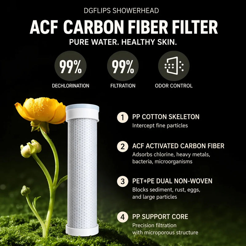 Pommeau de Douche Filtrant Anneau Ovale, Cartouche ACF, 3 Coloris