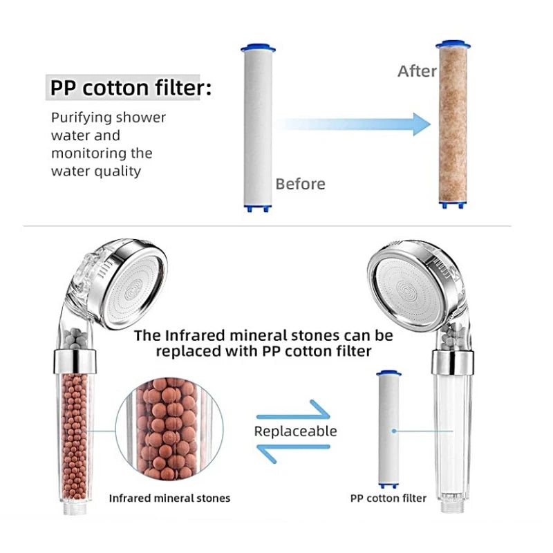 Filtre de Douche de Remplacement, Lot de 10 Cartouches PP Coton 8 cm